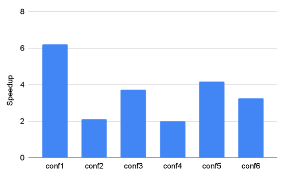 MoEBlaze: Breaking the Memory Wall for Efficient MoE Training on Modern GPUs 论文图示
