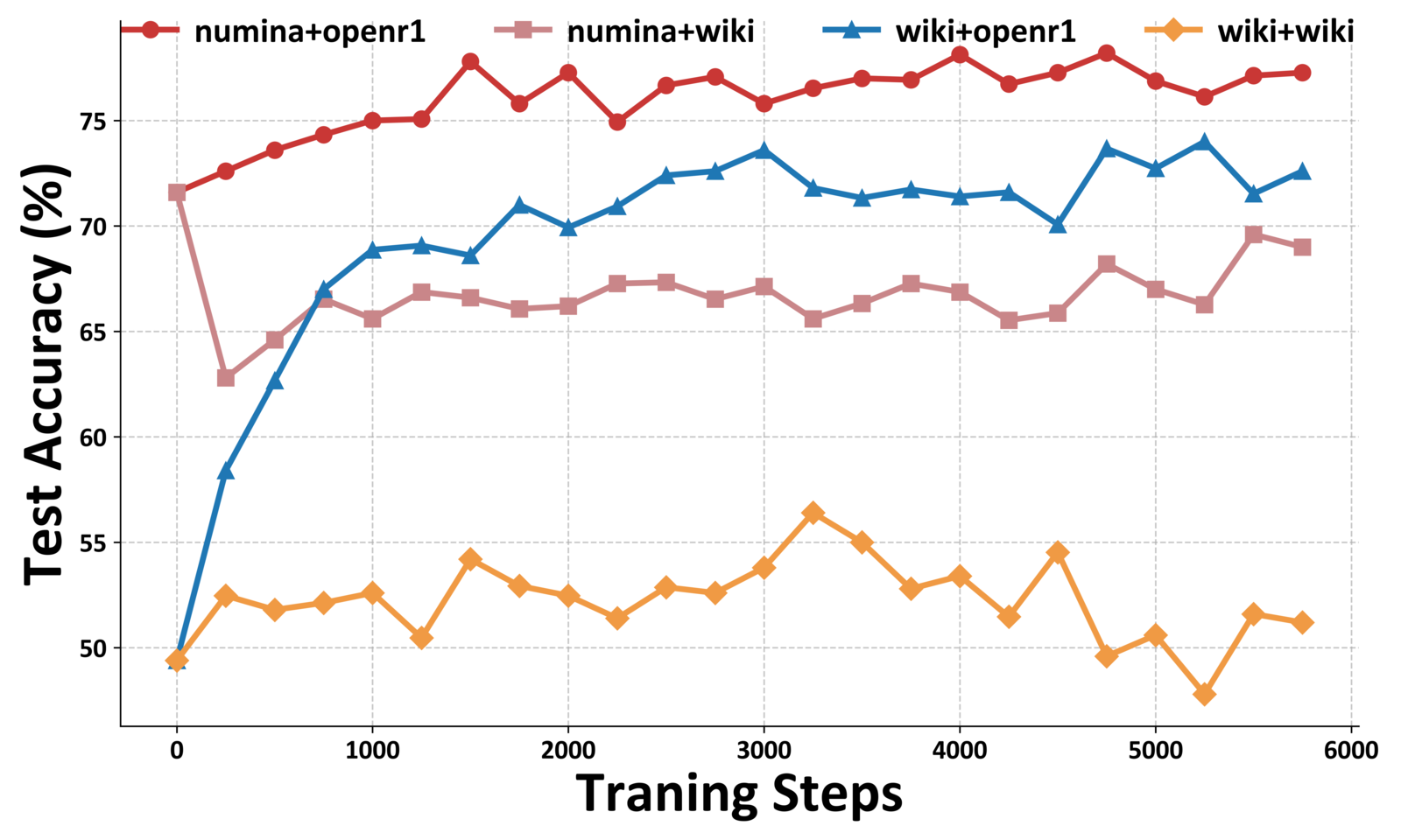 What Makes Low-Bit Quantization-Aware Training Work for Reasoning LLMs? A Systematic Study 论文图示