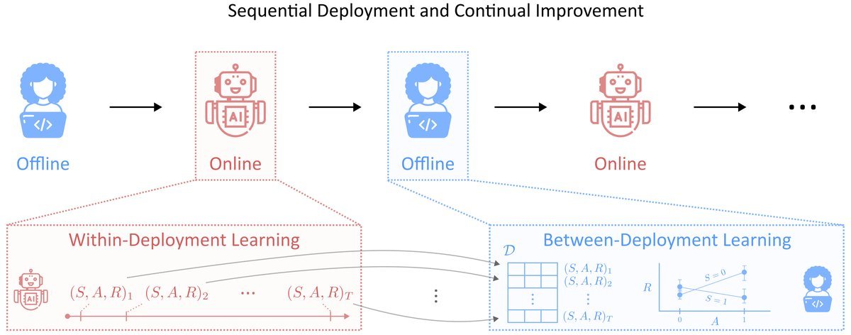 RL落地三步走框架