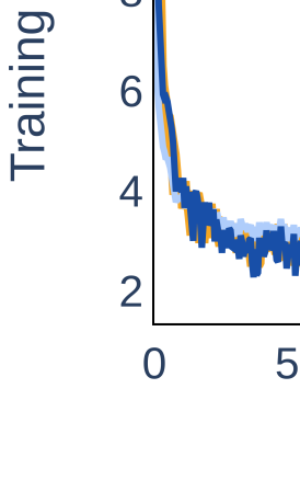An Empirical Study on Noisy Data and LLM Pretraining Loss Divergence 论文图示