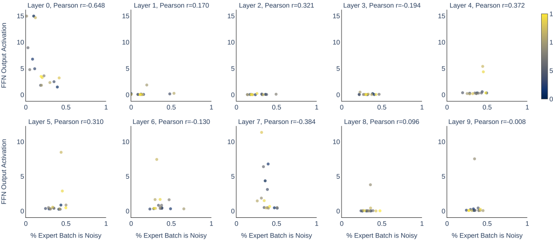 An Empirical Study on Noisy Data and LLM Pretraining Loss Divergence 论文图示