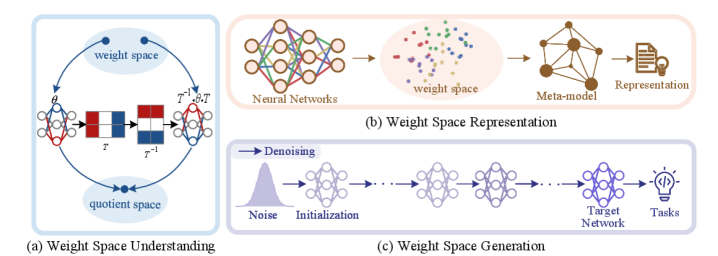 Conceptual Overview