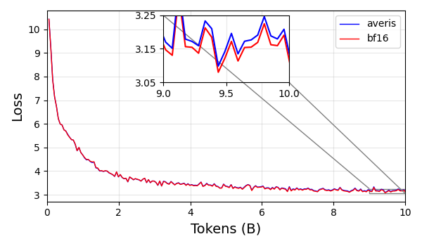 The Curse and Blessing of Mean Bias in FP4-Quantized LLM Training 论文图示