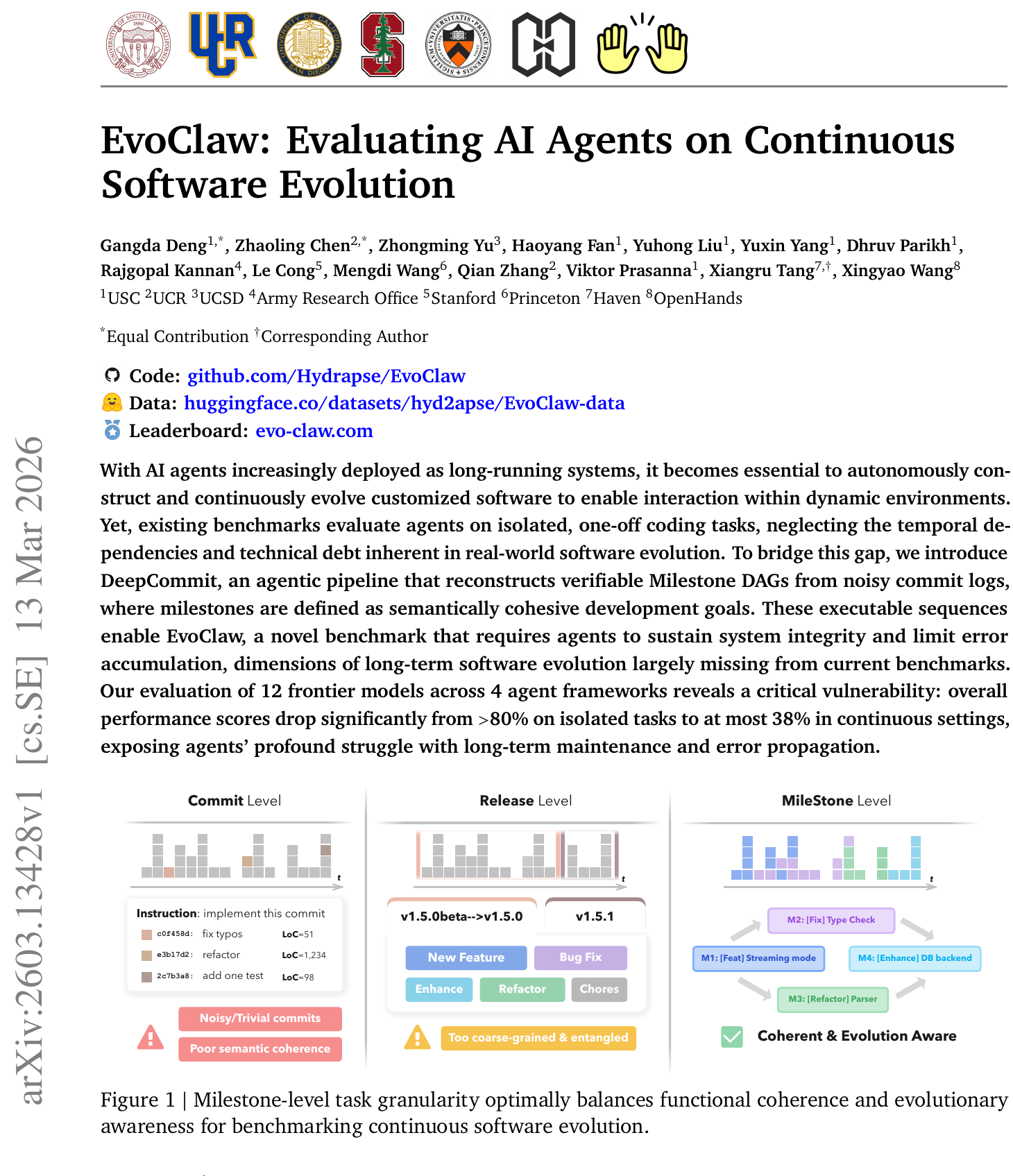 AI Agent的“金鱼记忆”：EvoClaw揭示其长期编码性能从80%暴跌至38% 图示