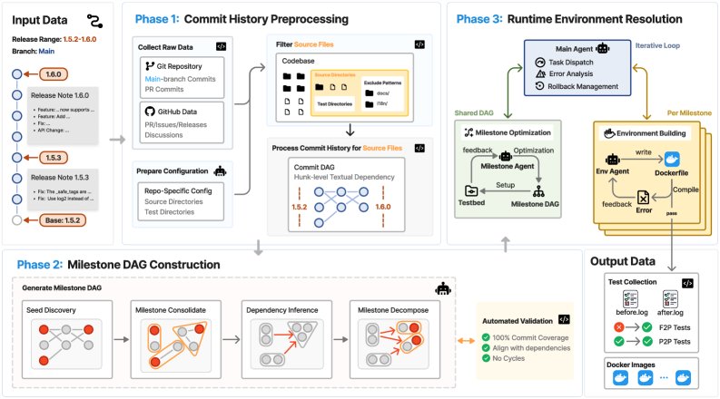 DeepCommit流水线架构