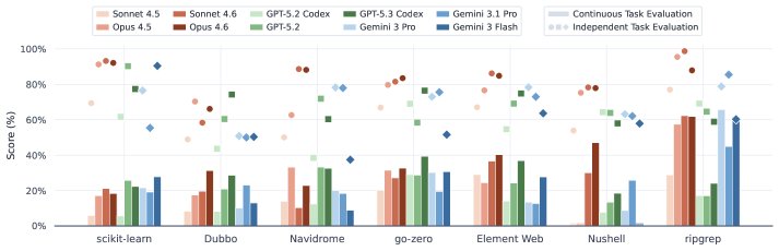 独立任务与连续任务的性能对比