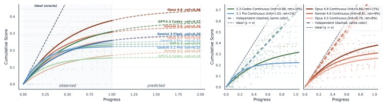 召回率与精确率的演进趋势