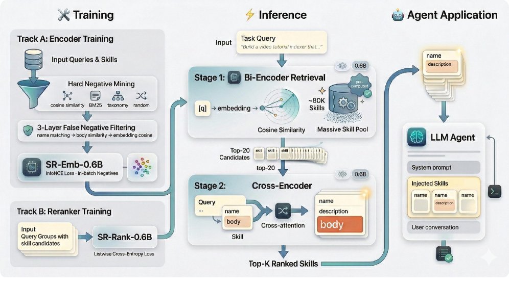 图2:SkillRouter管线架构