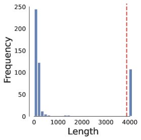 图2:Rollout中的长度分布与等待时间