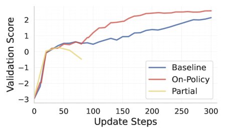 图5:逻辑推理任务上的性能对比