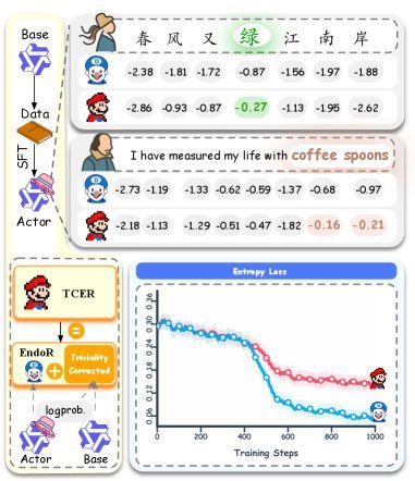 TCER与基础内生奖励在处理分布时的差异