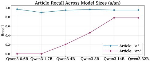 Recall metrics on simple planning tasks