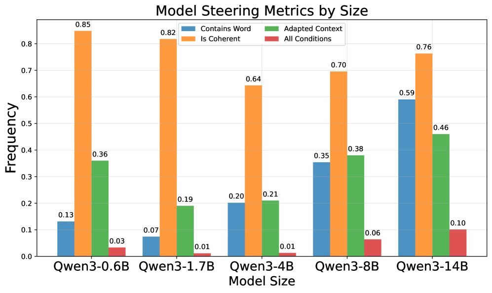 Adaptation metrics by model in prose