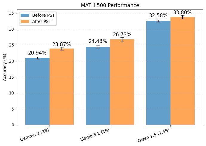 MATH500测试结果