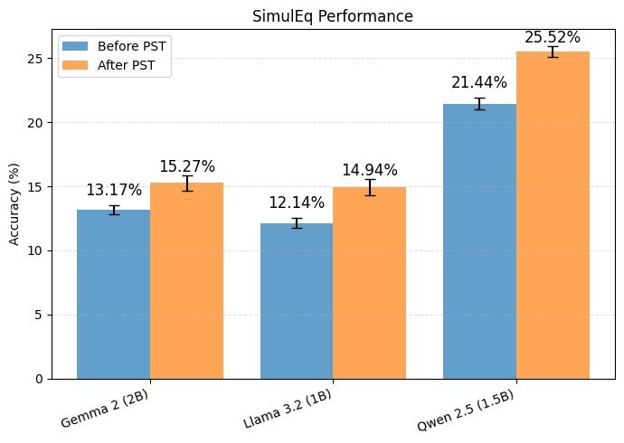 SimulEq测试结果
