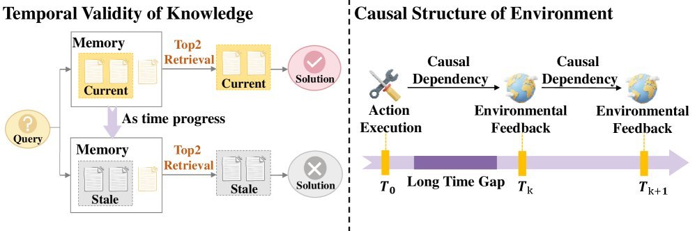 Causal Structure of the Environment