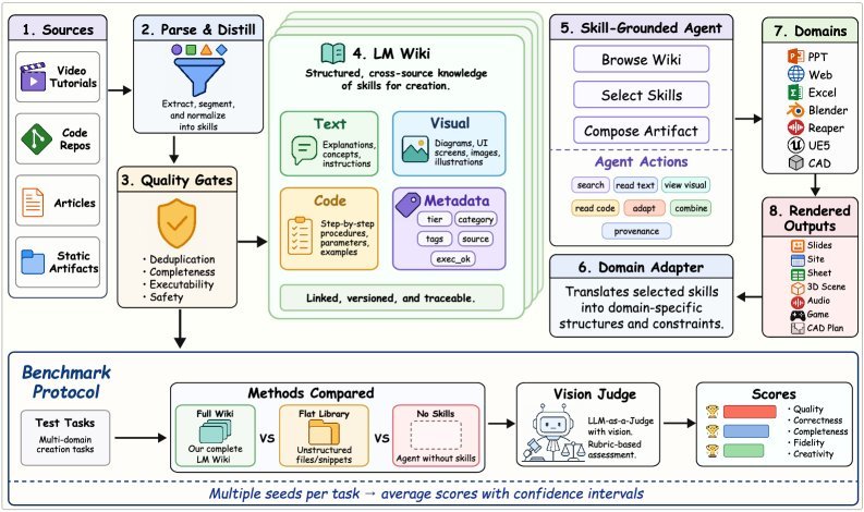 Resource2Skill架构图