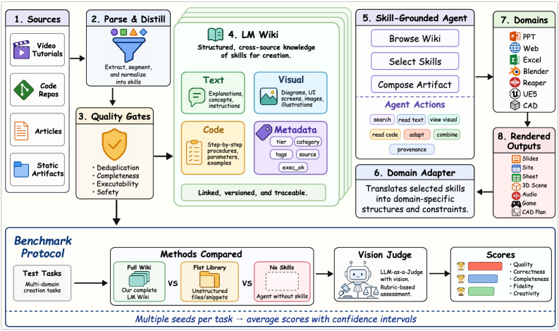 Resource2Skill架构图