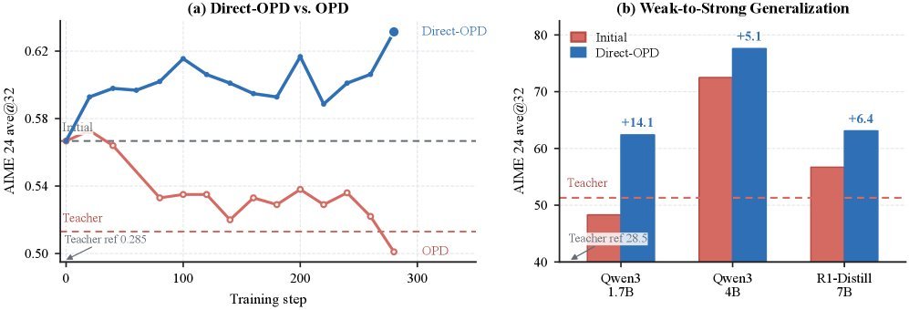 Direct-OPD机制与效果对比
