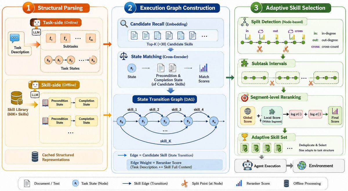 Figure 2: Overview of the proposed framework.