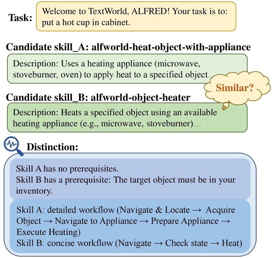Figure 1: Task-matching difficulty caused by semantic similarity between skills.