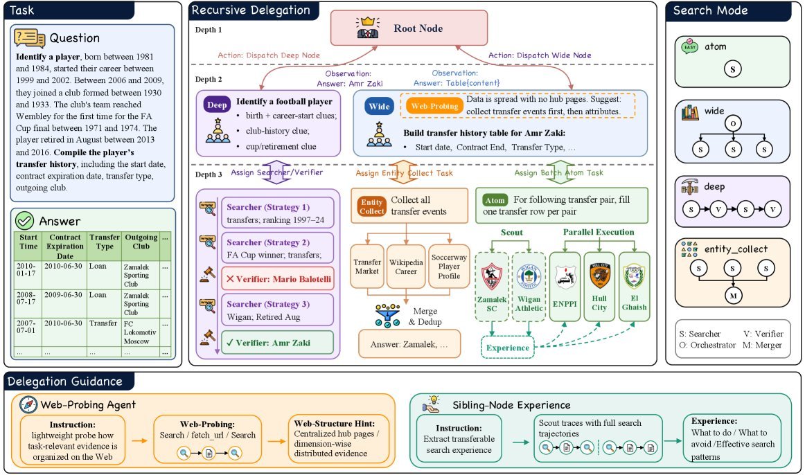 Overview of WebSwarm