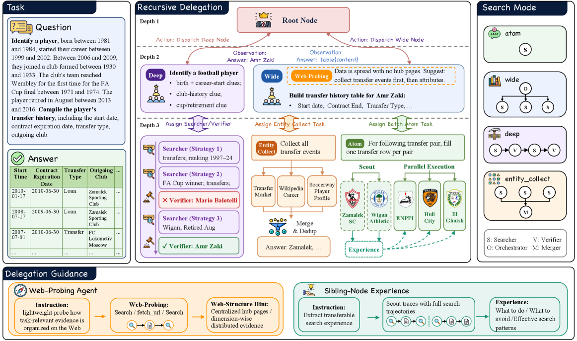 Overview of WebSwarm