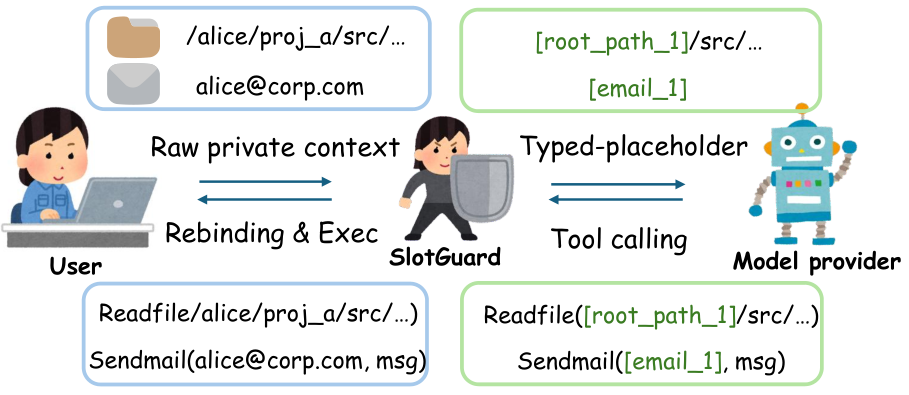 SlotGuard 架构总览
