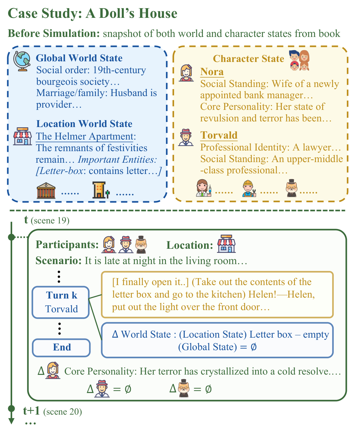 EvolvingWorld 模拟案例：从书籍快照出发，多角色互动驱动角色与世界状态同步演化