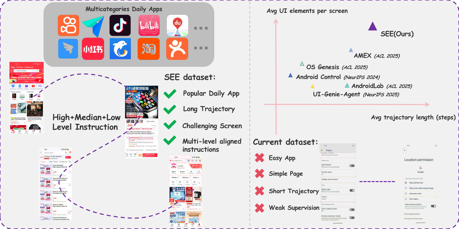 Comparison of SEE dataset.