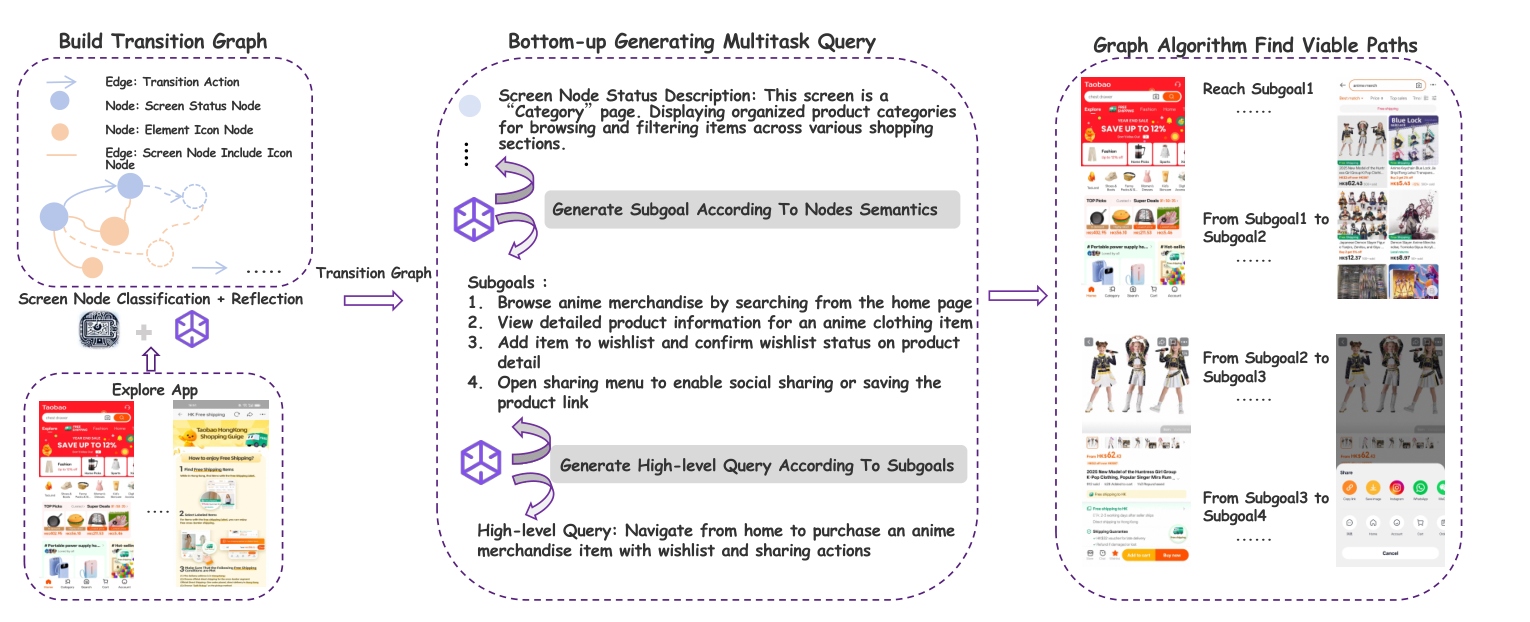 Overview of SEE.