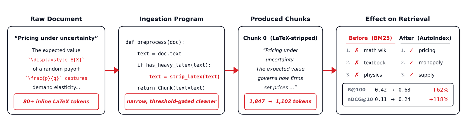 AutoIndex 处理 StackExchange LaTeX 代码示例