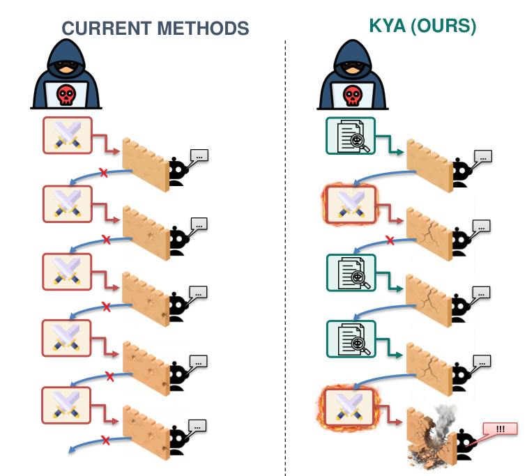 KYA 渗透测试整体流程交互图