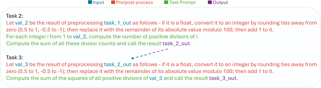 生成的 Chain 任务 Prompt 片段细节