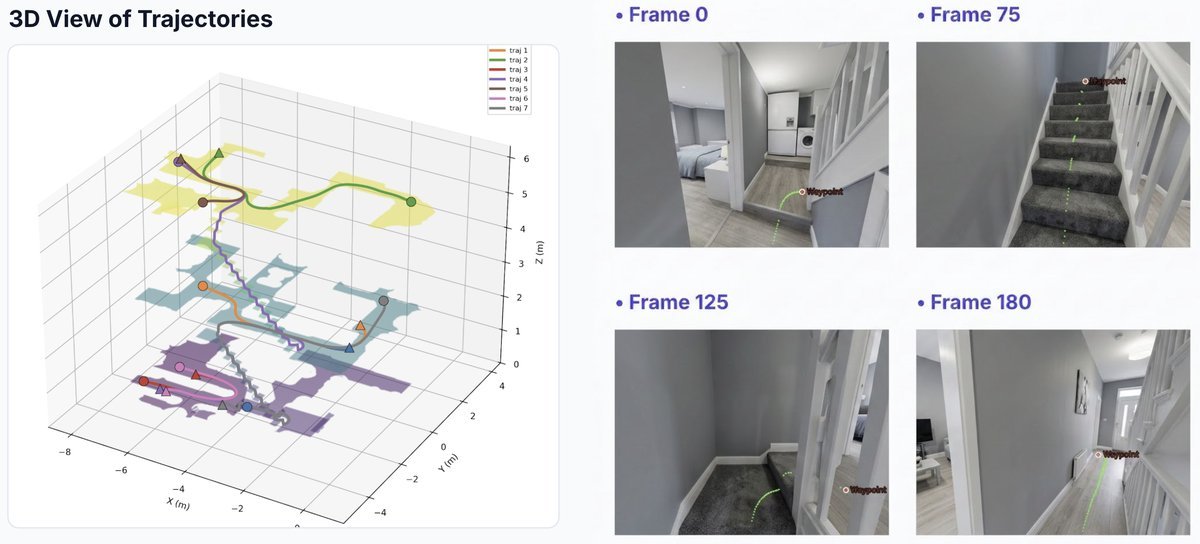 Figure 3: Example of training data