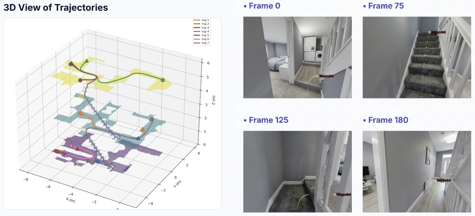 Figure 3: Example of training data