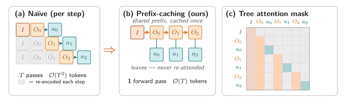 Figure 4: prefix-caching