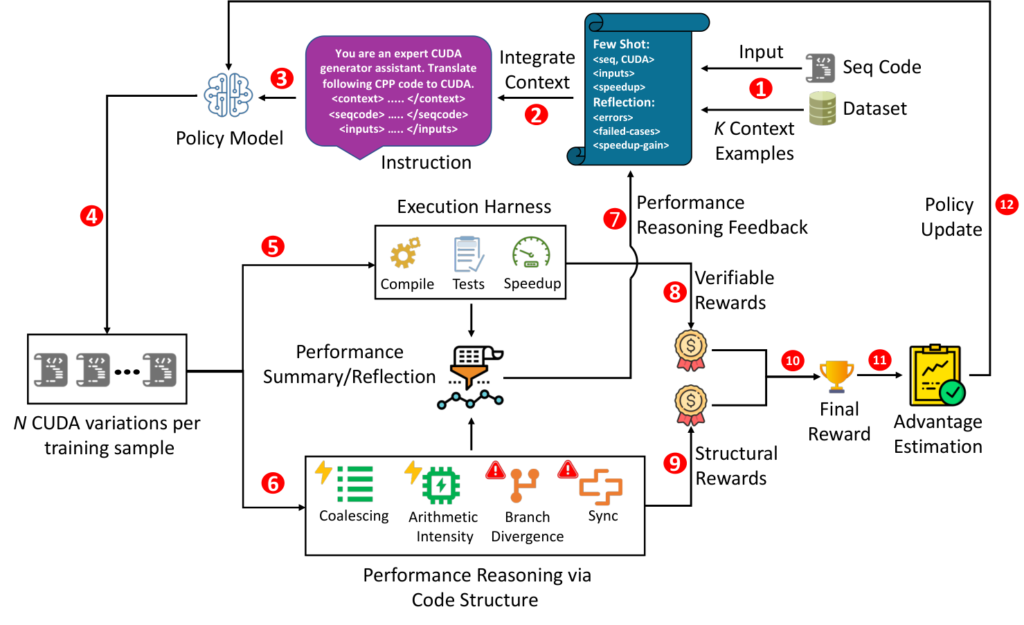 CUDAPerf workflow