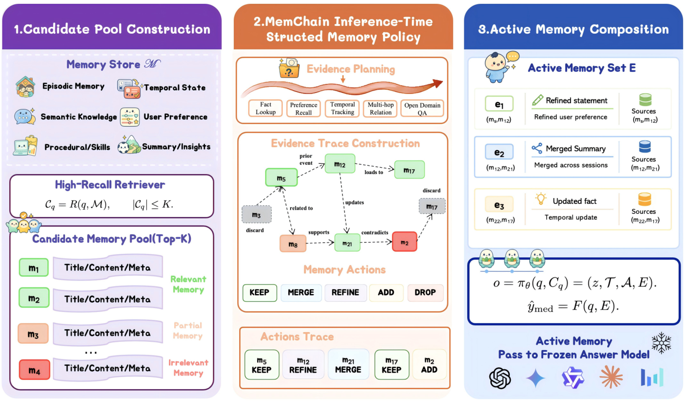 MemChain系统总览
