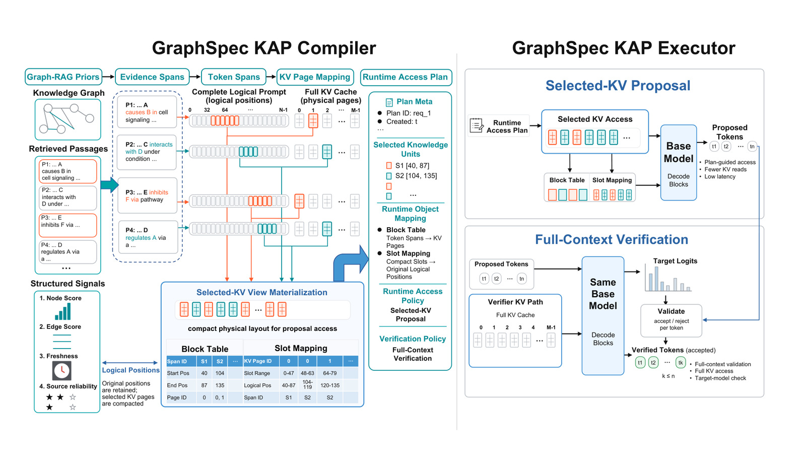 GraphSpec 系统设计与显存映射细节