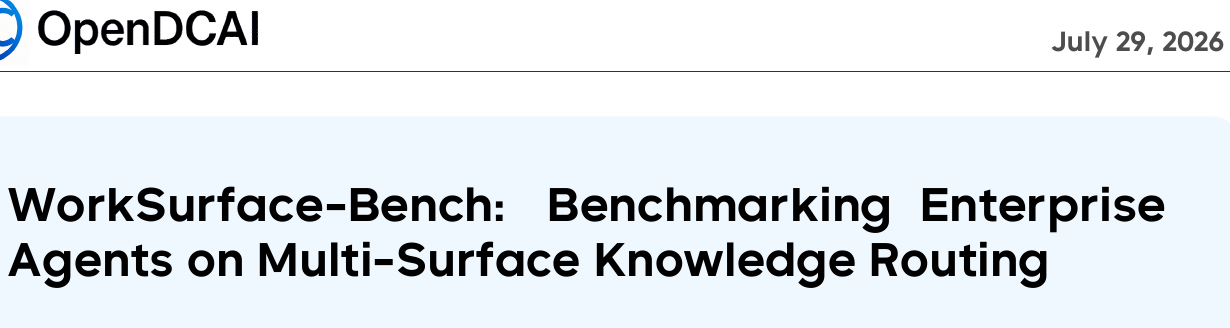 WorkSurface-Bench：选对知识源依然答不对！路由达99%但正确率仅56% 论文图示