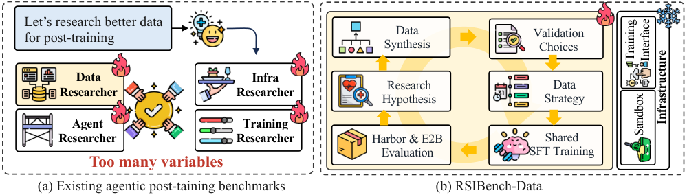 现有评测与 RSIBench-Data 的边界划分对比