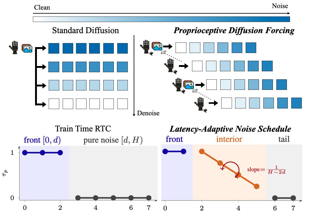 $\pi\mathbf{R}^2$ 框架核心设计与传统方案对比
