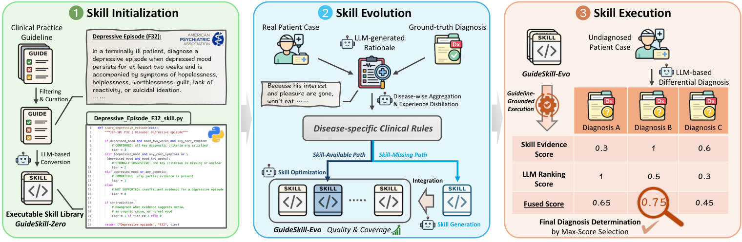 GuideSkill 框架总览