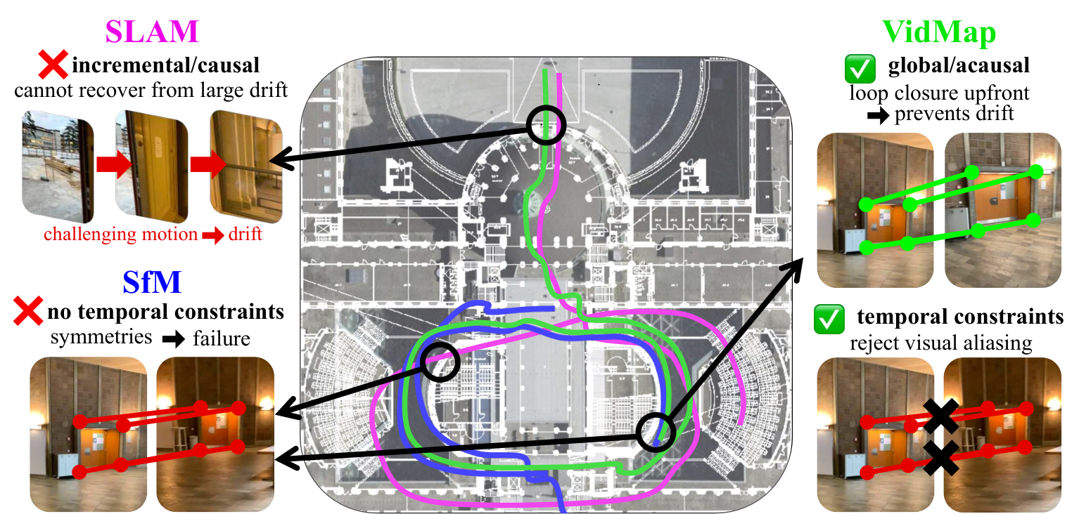 VidMap系统对比概述