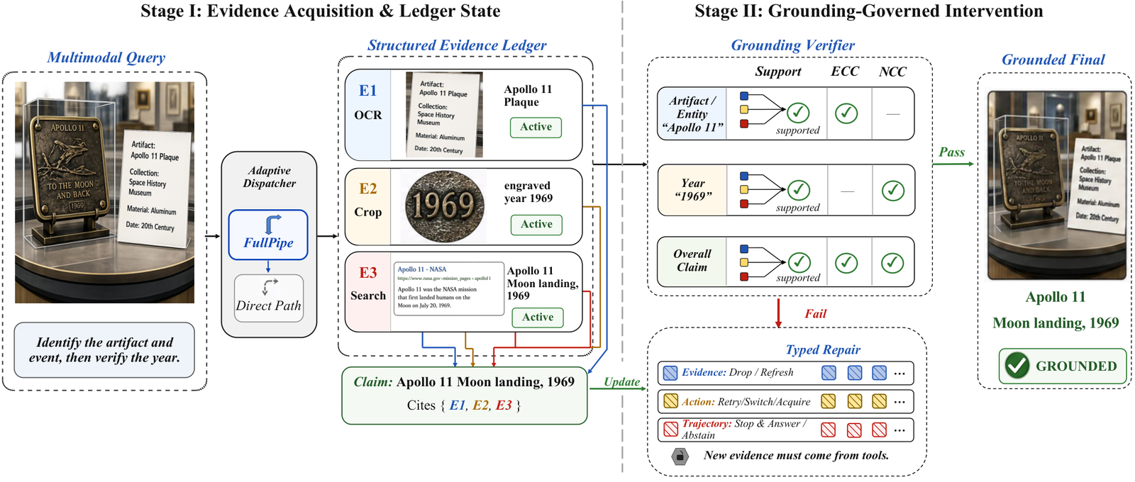 LedgerMind 整体框架与工作流程