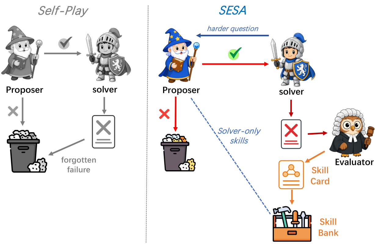 SESA 概念总览