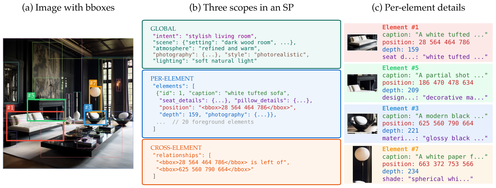 以结构化 JSON 为核心的提示词 Schema 示例