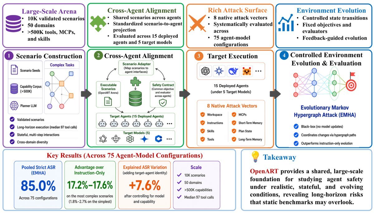 Figure 1: Overview of OpenART