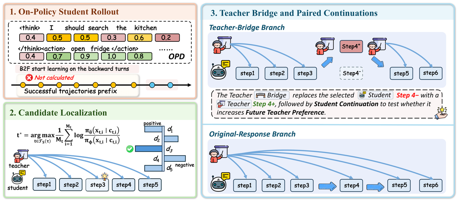Overview of FutureBridge-OPD